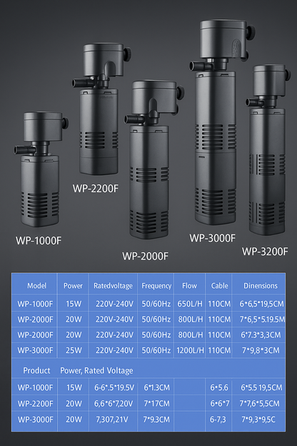 Sobo Aquarium Filter 20watt WP 2200F